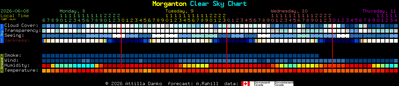 Current forecast for Morganton Clear Sky Chart