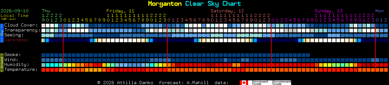 Current forecast for Morganton Clear Sky Chart