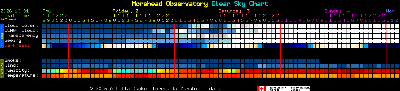 Current forecast for Morehead Observatory Clear Sky Chart