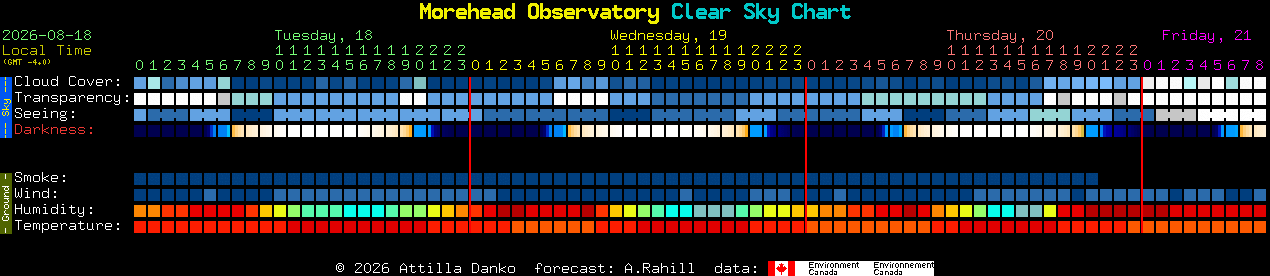 Current forecast for Morehead Observatory Clear Sky Chart