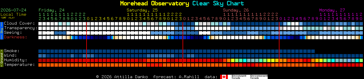 Current forecast for Morehead Observatory Clear Sky Chart