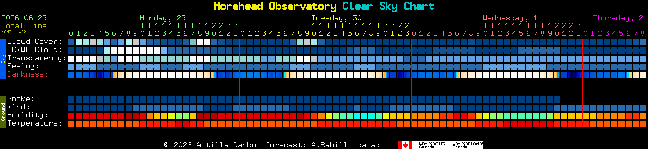 Current forecast for Morehead Observatory Clear Sky Chart