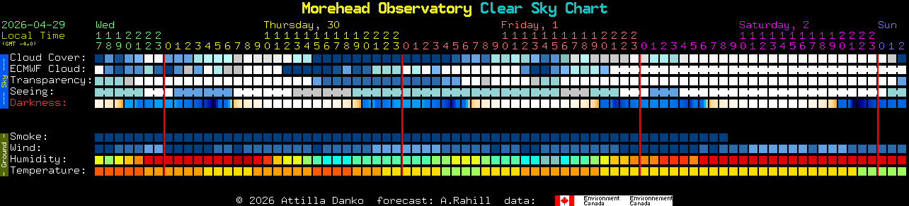 Current forecast for Morehead Observatory Clear Sky Chart