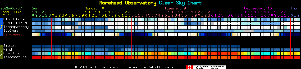 Current forecast for Morehead Observatory Clear Sky Chart
