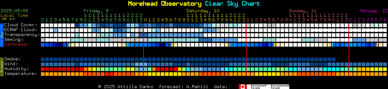 Current forecast for Morehead Observatory Clear Sky Chart