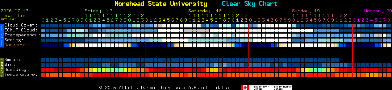 Current forecast for Morehead State University Clear Sky Chart