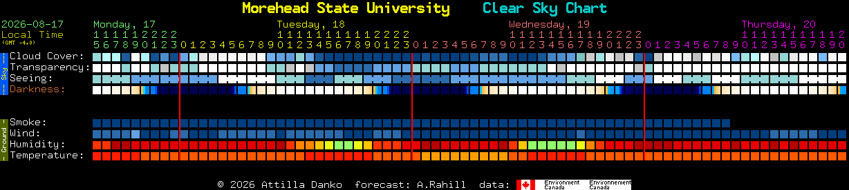 Current forecast for Morehead State University Clear Sky Chart