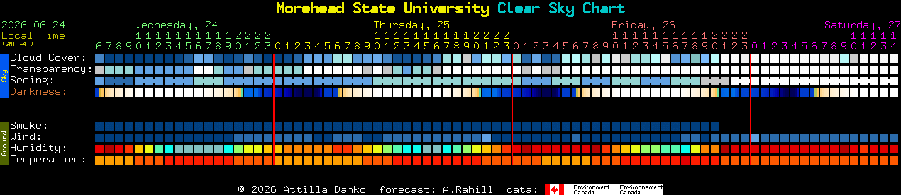 Current forecast for Morehead State University Clear Sky Chart