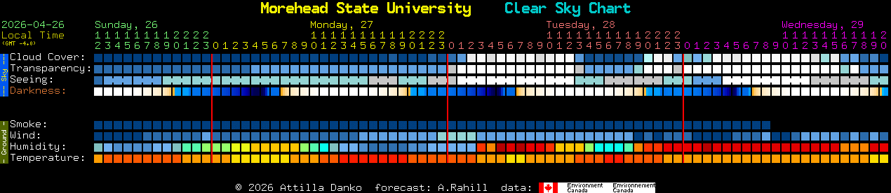 Current forecast for Morehead State University Clear Sky Chart