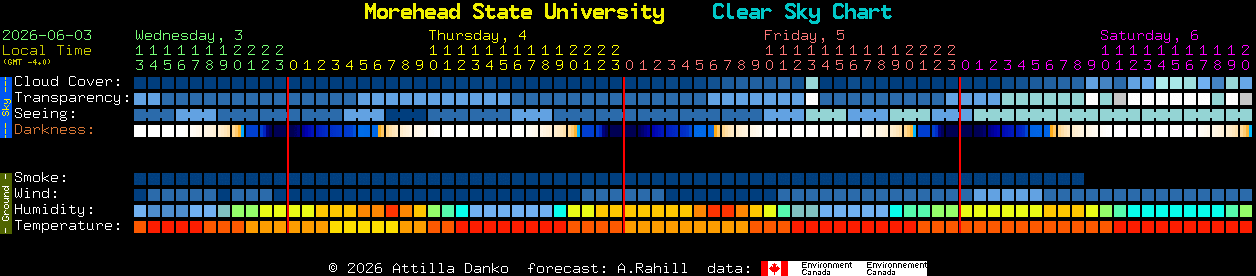 Current forecast for Morehead State University Clear Sky Chart