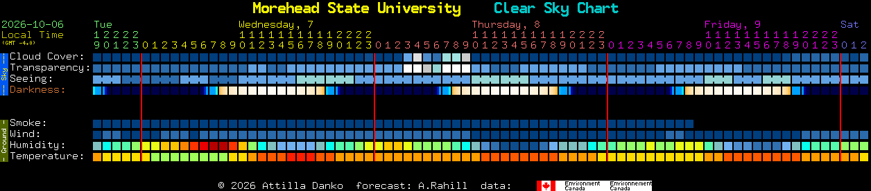 Current forecast for Morehead State University Clear Sky Chart