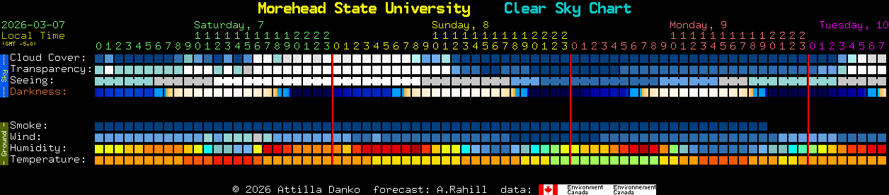 Current forecast for Morehead State University Clear Sky Chart