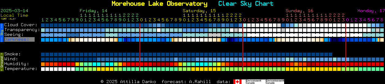 Current forecast for Morehouse Lake Observatory Clear Sky Chart