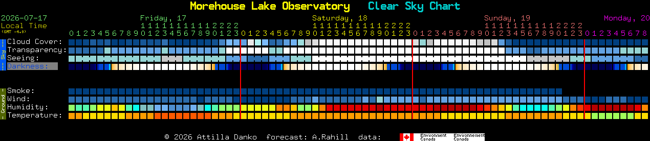 Current forecast for Morehouse Lake Observatory Clear Sky Chart