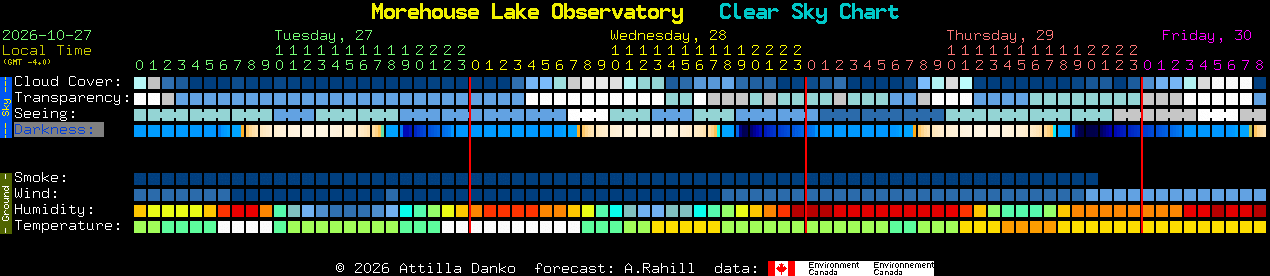Current forecast for Morehouse Lake Observatory Clear Sky Chart