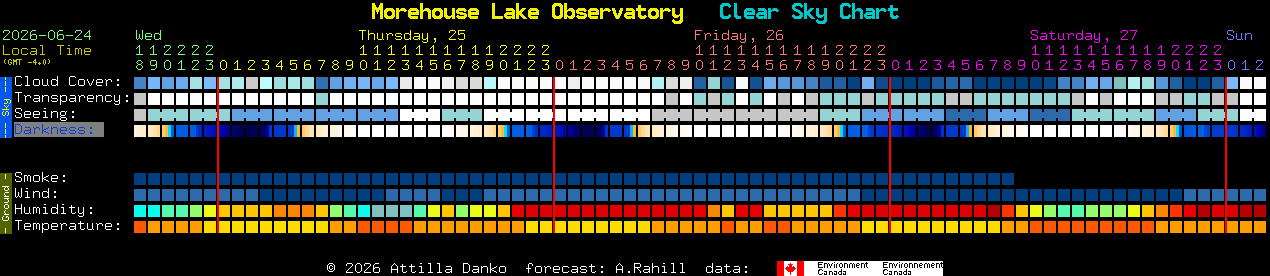 Current forecast for Morehouse Lake Observatory Clear Sky Chart