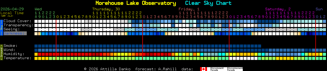 Current forecast for Morehouse Lake Observatory Clear Sky Chart