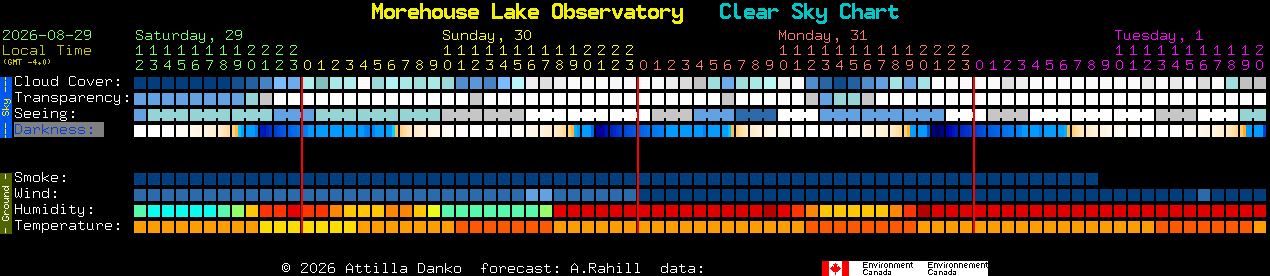 Current forecast for Morehouse Lake Observatory Clear Sky Chart
