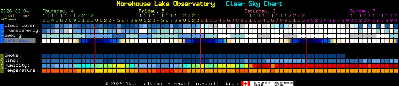 Current forecast for Morehouse Lake Observatory Clear Sky Chart