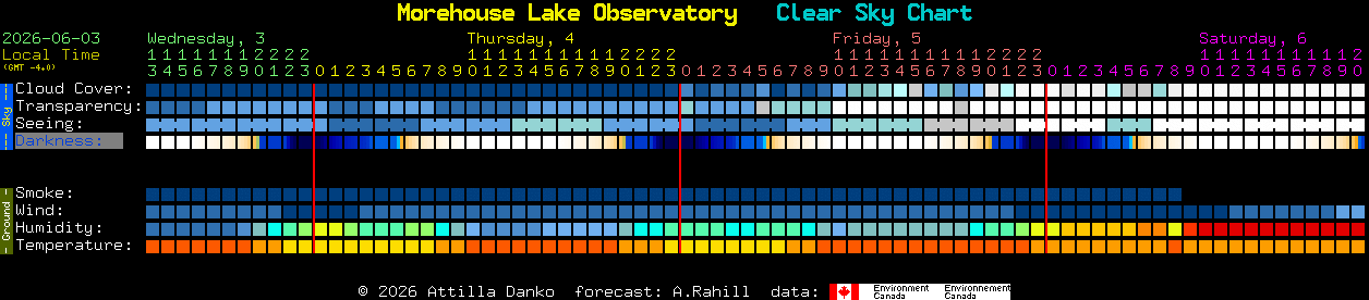 Current forecast for Morehouse Lake Observatory Clear Sky Chart