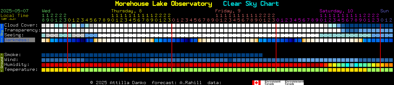 Current forecast for Morehouse Lake Observatory Clear Sky Chart