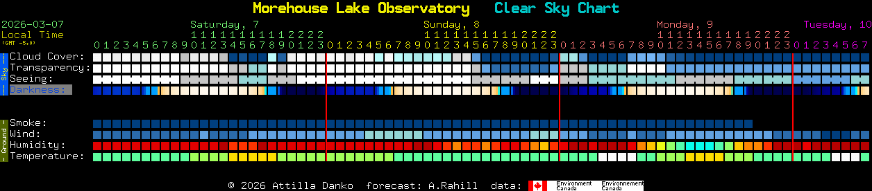 Current forecast for Morehouse Lake Observatory Clear Sky Chart