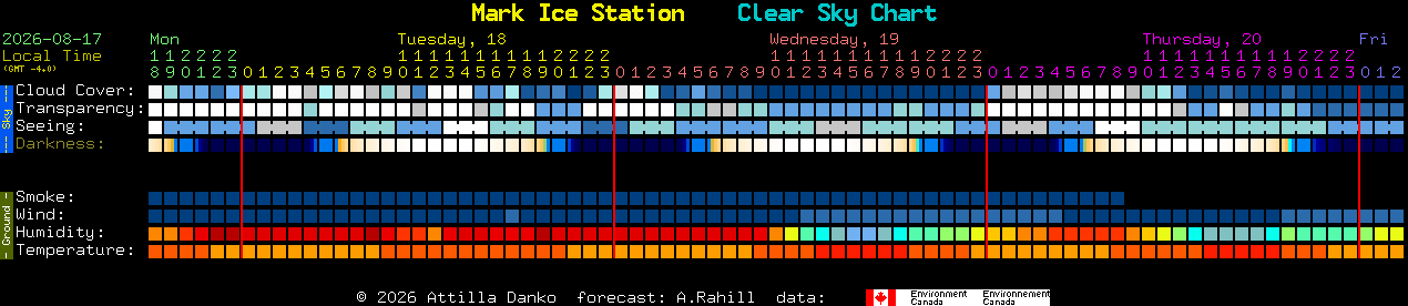 Current forecast for Mark Ice Station Clear Sky Chart