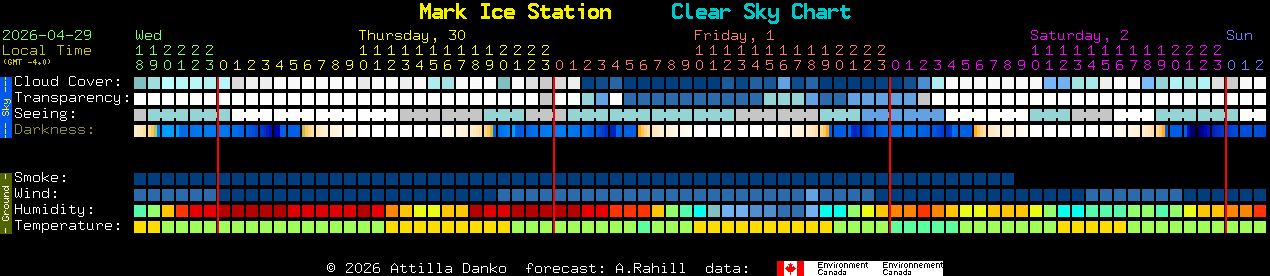 Current forecast for Mark Ice Station Clear Sky Chart