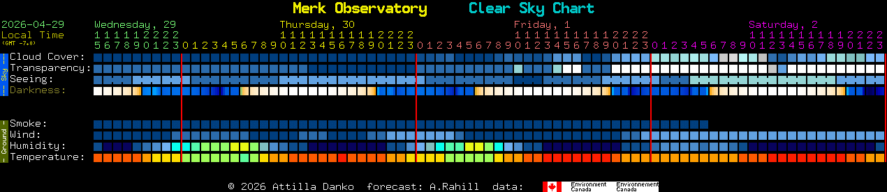 Current forecast for Merk Observatory Clear Sky Chart