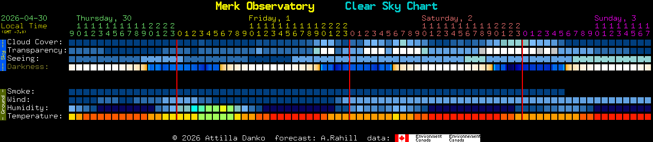 Current forecast for Merk Observatory Clear Sky Chart