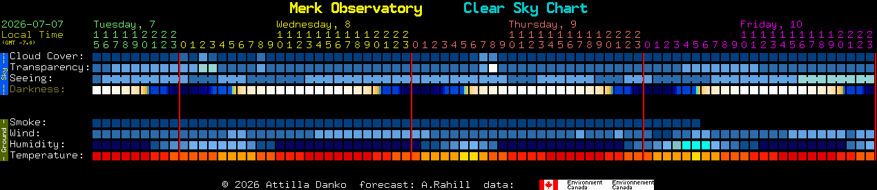 Current forecast for Merk Observatory Clear Sky Chart