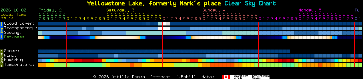 Current forecast for Yellowstone Lake, formerly Mark's place Clear Sky Chart