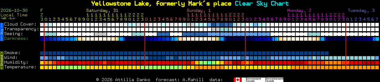 Current forecast for Yellowstone Lake, formerly Mark's place Clear Sky Chart