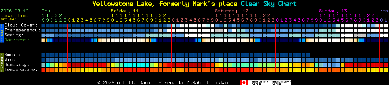 Current forecast for Yellowstone Lake, formerly Mark's place Clear Sky Chart