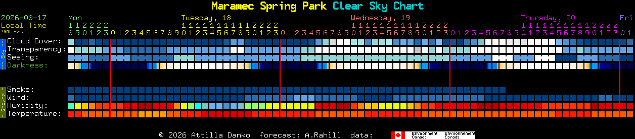 Current forecast for Maramec Spring Park Clear Sky Chart