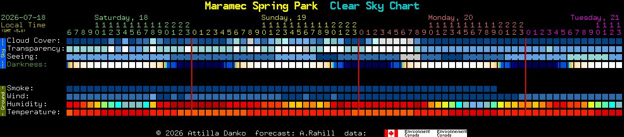Current forecast for Maramec Spring Park Clear Sky Chart