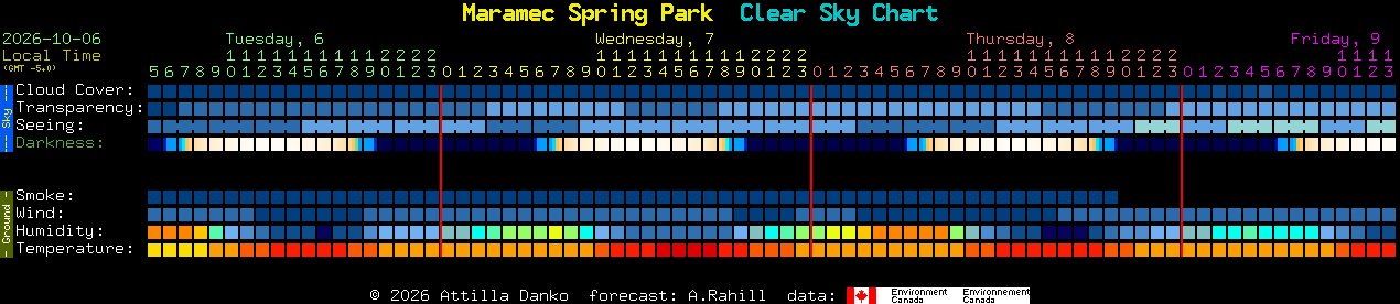 Current forecast for Maramec Spring Park Clear Sky Chart