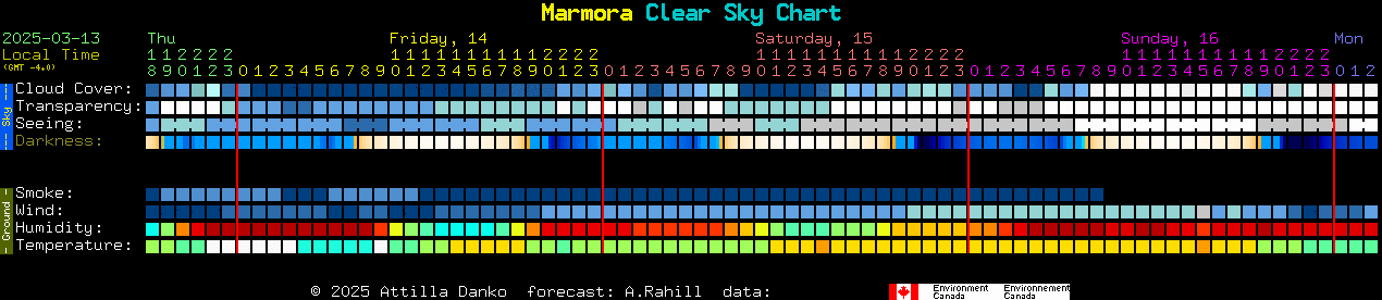 Current forecast for Marmora Clear Sky Chart