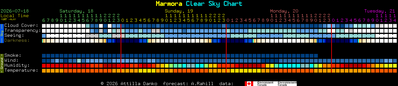 Current forecast for Marmora Clear Sky Chart