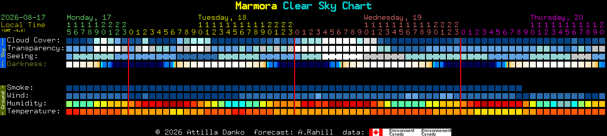 Current forecast for Marmora Clear Sky Chart