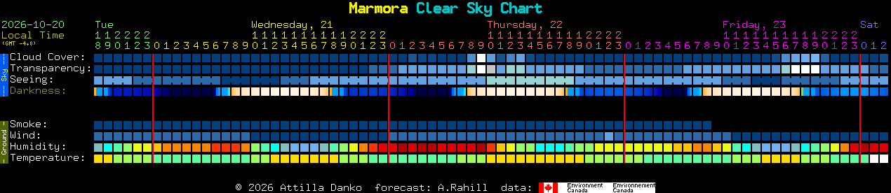 Current forecast for Marmora Clear Sky Chart