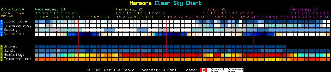 Current forecast for Marmora Clear Sky Chart