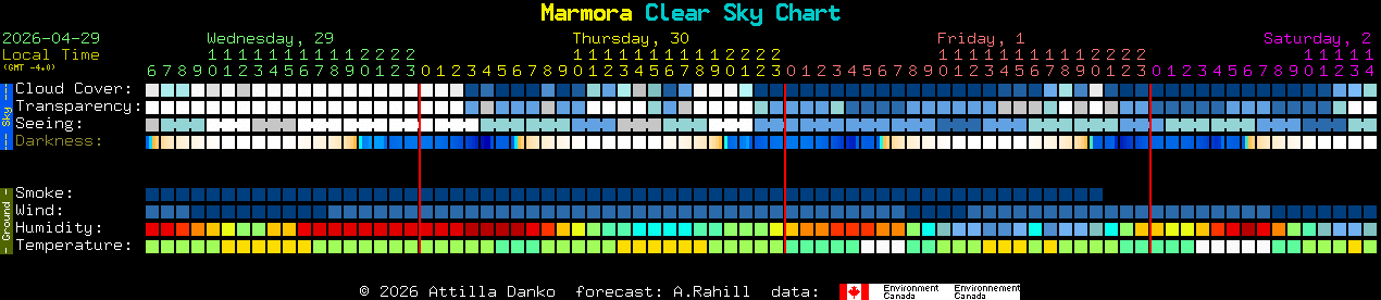 Current forecast for Marmora Clear Sky Chart