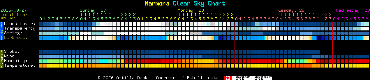 Current forecast for Marmora Clear Sky Chart
