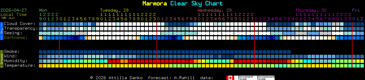 Current forecast for Marmora Clear Sky Chart