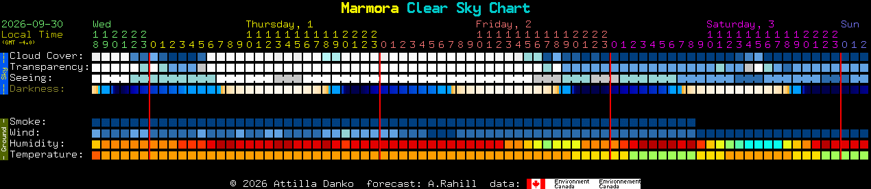 Current forecast for Marmora Clear Sky Chart