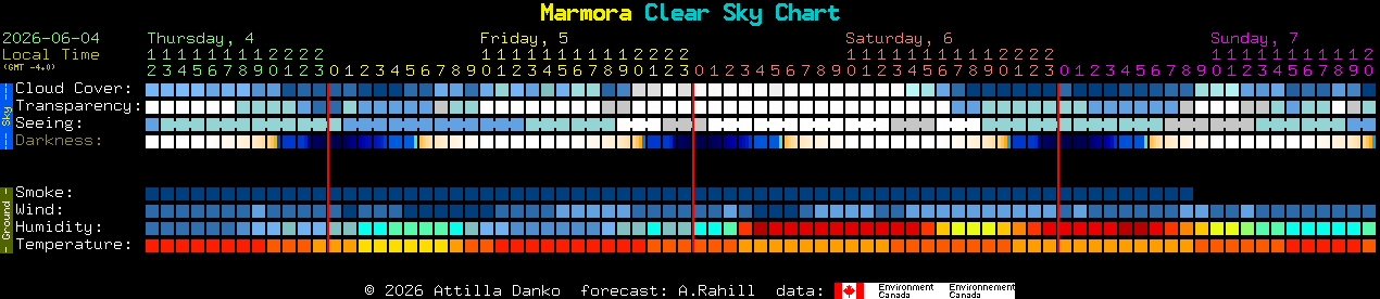 Current forecast for Marmora Clear Sky Chart