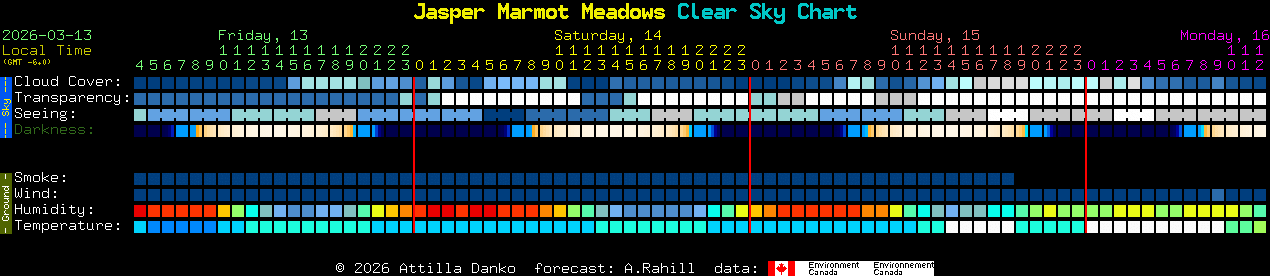 Current forecast for Jasper Marmot Meadows Clear Sky Chart