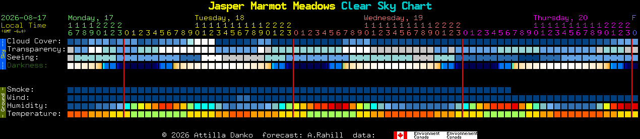 Current forecast for Jasper Marmot Meadows Clear Sky Chart