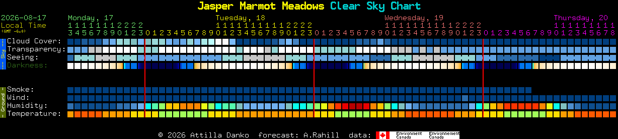 Current forecast for Jasper Marmot Meadows Clear Sky Chart